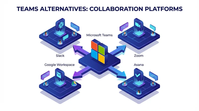 Microsoft Teams File Sharing Alternatives